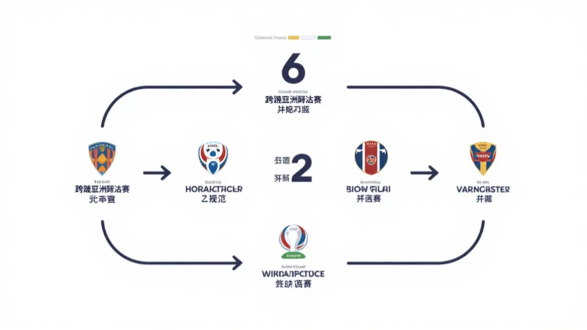 2026世界杯跨洲附加赛6队争2席流程示意图：先一轮淘汰再决赛